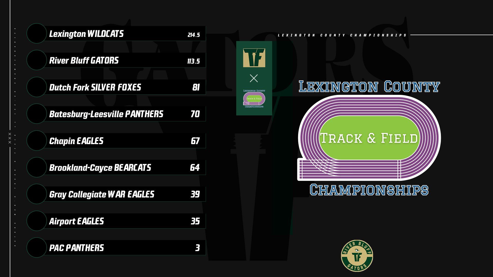 MTF Lex Co Championships Scores 1777056299819